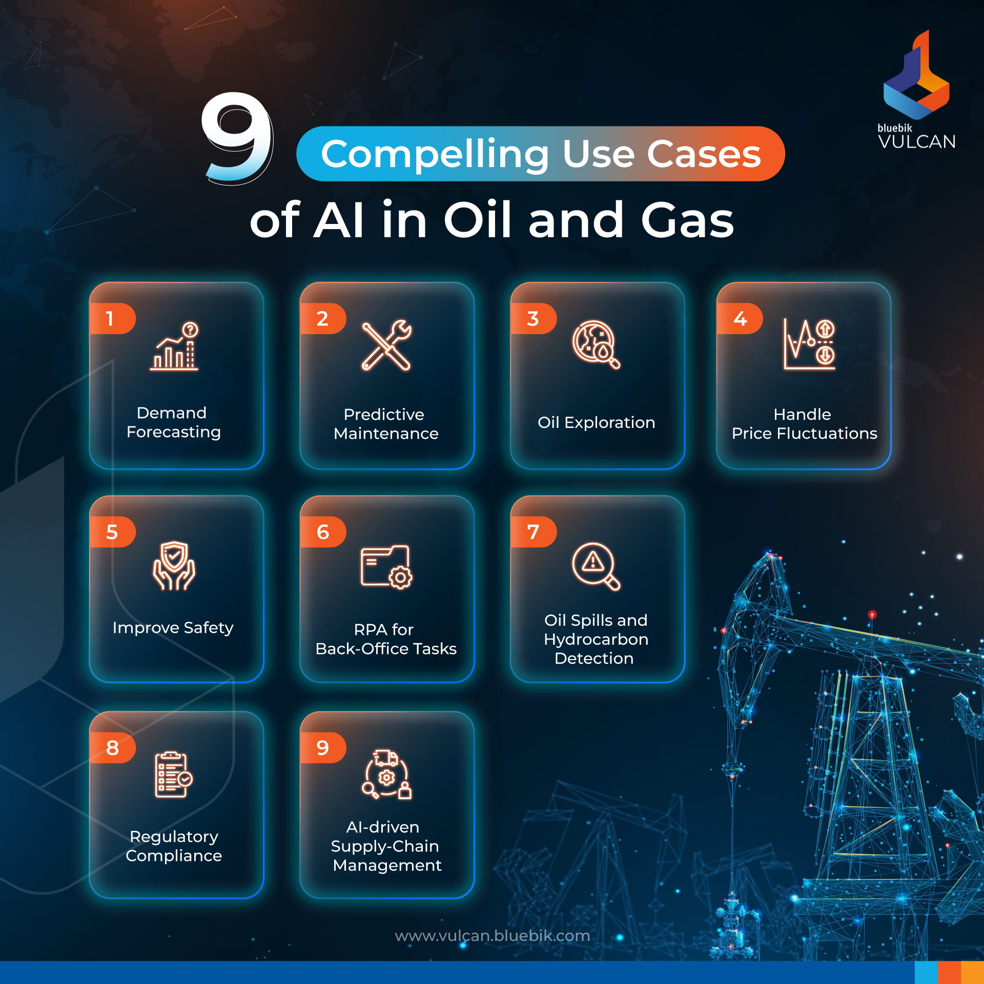 Top 9 Use Cases of AI in Oil and Gas Industry