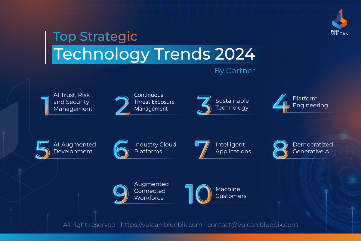 Top 10 Strategic Technology Trends in 2024 by Gartner